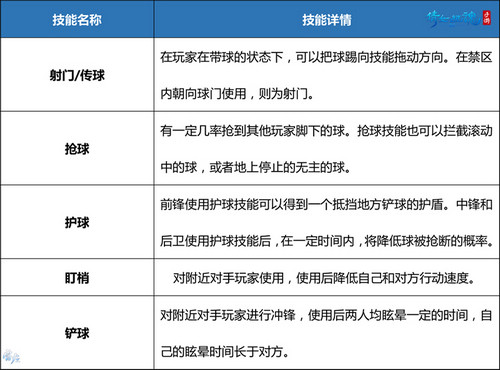图4：蹴鞠技能介绍.jpg