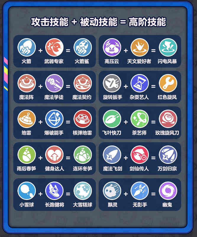 6.高阶技能组合公式.jpg