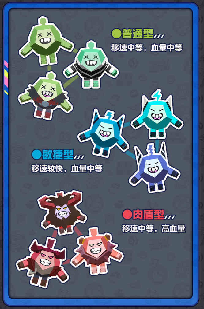 3.怪物种类.jpg