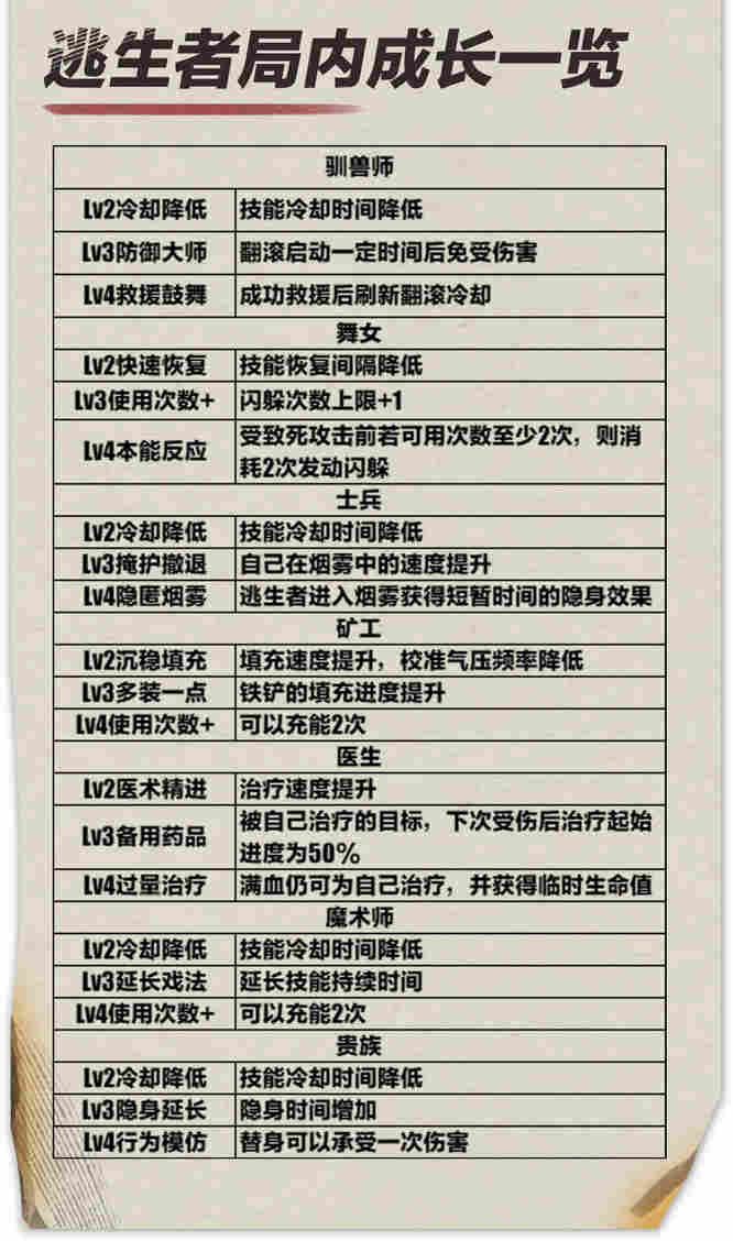 局内成长技能一览.jpg
